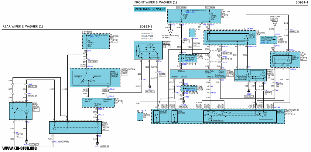 Schema Stierace Ostrek